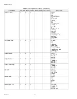 Preview for 112 page of Honeywell WebVision User Manual