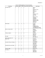 Preview for 117 page of Honeywell WebVision User Manual