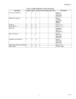 Preview for 121 page of Honeywell WebVision User Manual