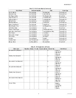 Preview for 123 page of Honeywell WebVision User Manual