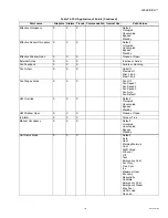 Preview for 127 page of Honeywell WebVision User Manual