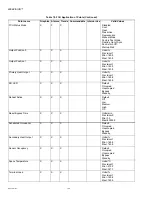 Preview for 128 page of Honeywell WebVision User Manual