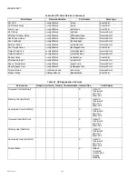 Preview for 130 page of Honeywell WebVision User Manual