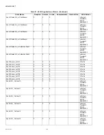 Preview for 166 page of Honeywell WebVision User Manual