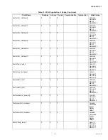 Preview for 167 page of Honeywell WebVision User Manual