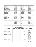 Preview for 169 page of Honeywell WebVision User Manual