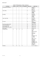 Preview for 170 page of Honeywell WebVision User Manual