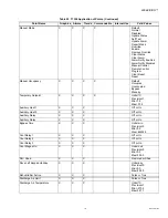 Preview for 171 page of Honeywell WebVision User Manual