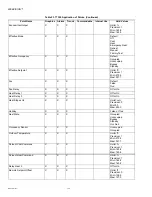 Preview for 172 page of Honeywell WebVision User Manual