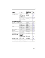 Preview for 137 page of Honeywell Xenon 1500 User Manual