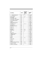 Preview for 164 page of Honeywell Xenon 1500 User Manual