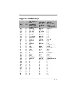 Preview for 227 page of Honeywell XENON 1900 User Manual