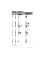 Preview for 229 page of Honeywell XENON 1900 User Manual