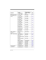 Preview for 250 page of Honeywell XENON 1900 User Manual