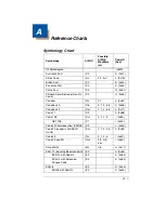 Preview for 299 page of Honeywell XENON 1900 User Manual