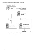 Preview for 72 page of Honeywell XL 800 Series User Manual