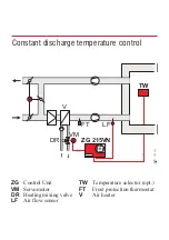 Preview for 2 page of Honeywell ZG 215VN Operation And Putting Into Service