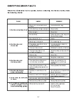 Preview for 57 page of Hoover DDY 088T User Instructions