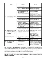 Preview for 58 page of Hoover DDY 088T User Instructions