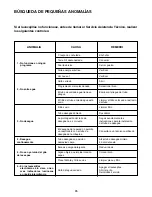 Preview for 85 page of Hoover DDY 088T User Instructions