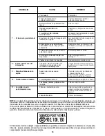 Preview for 86 page of Hoover DDY 088T User Instructions