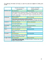 Preview for 9 page of Hoover HVH 551 Instructions For Use And Installation