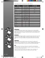 Preview for 26 page of Hoover Ironspeed SRD 4106 User Manual