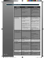 Preview for 105 page of Hoover Ironspeed SRD 4106 User Manual