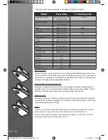 Preview for 116 page of Hoover Ironspeed SRD 4106 User Manual