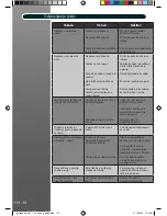 Preview for 120 page of Hoover Ironspeed SRD 4106 User Manual