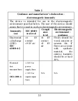 Preview for 40 page of Hopkins Newborn & Mom Pulse OX 594020 Instruction And Service Manual