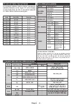 Preview for 47 page of Horizon Fitness 22HL719F Operating Instructions Manual