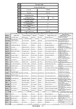 Preview for 64 page of Horizon Fitness 22HL719F Operating Instructions Manual