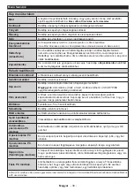 Preview for 42 page of Horizon Fitness 24HL711H Operating Instructions Manual