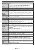 Preview for 28 page of Horizon Fitness 24HL719H Operating Instructions Manual