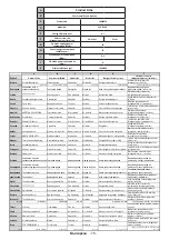 Preview for 79 page of Horizon Fitness 24HL719H Operating Instructions Manual