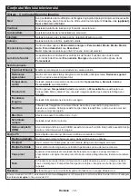 Preview for 15 page of Horizon Fitness 32HL7310H Manual