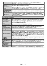 Preview for 77 page of Horizon Fitness 40HL910U Operating Instructions Manual