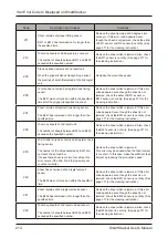 Preview for 214 page of Horizon Fitness SmartStacker User Manual