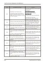 Preview for 220 page of Horizon Fitness SmartStacker User Manual