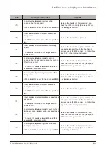 Preview for 221 page of Horizon Fitness SmartStacker User Manual