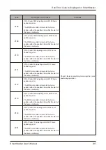 Preview for 237 page of Horizon Fitness SmartStacker User Manual