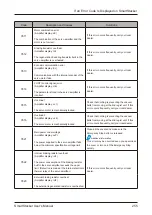 Preview for 255 page of Horizon Fitness SmartStacker User Manual