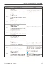 Preview for 269 page of Horizon Fitness SmartStacker User Manual