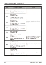 Preview for 280 page of Horizon Fitness SmartStacker User Manual