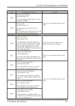 Preview for 301 page of Horizon Fitness SmartStacker User Manual