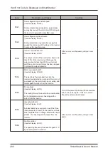 Preview for 302 page of Horizon Fitness SmartStacker User Manual