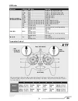 Preview for 7 page of Horizon Hobby Blade Inductrix Switch Air BNF Instruction Manual