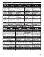 Preview for 19 page of Horizon Hobby CONVERGENCE VTOL Instruction Manual