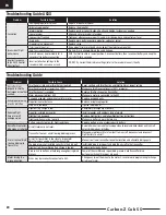 Preview for 20 page of Horizon Hobby E-flite Carbon-Z Cub SS Instruction Manual